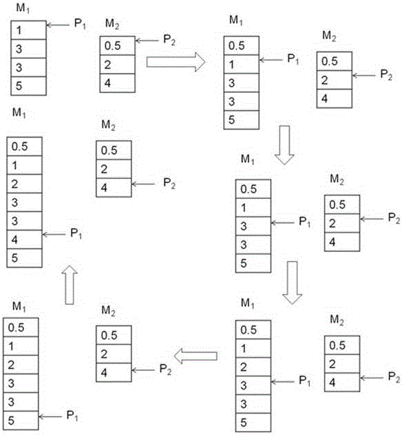 Incremental gradient improving decision-making tree updating method