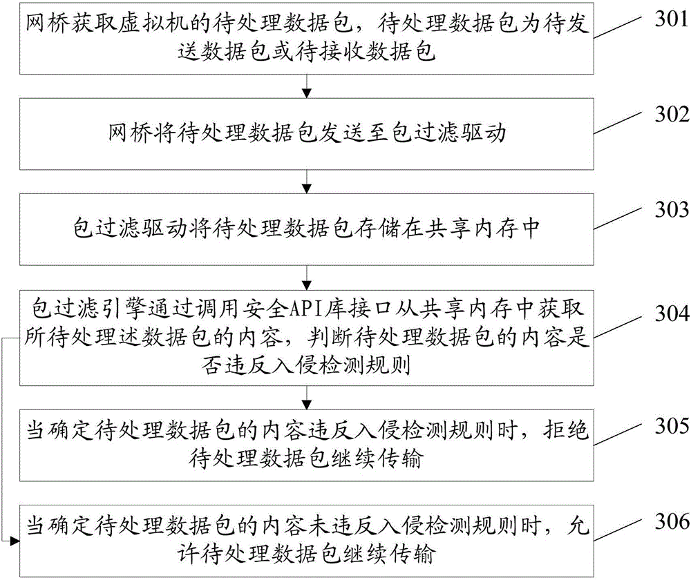 Safety protection method and system