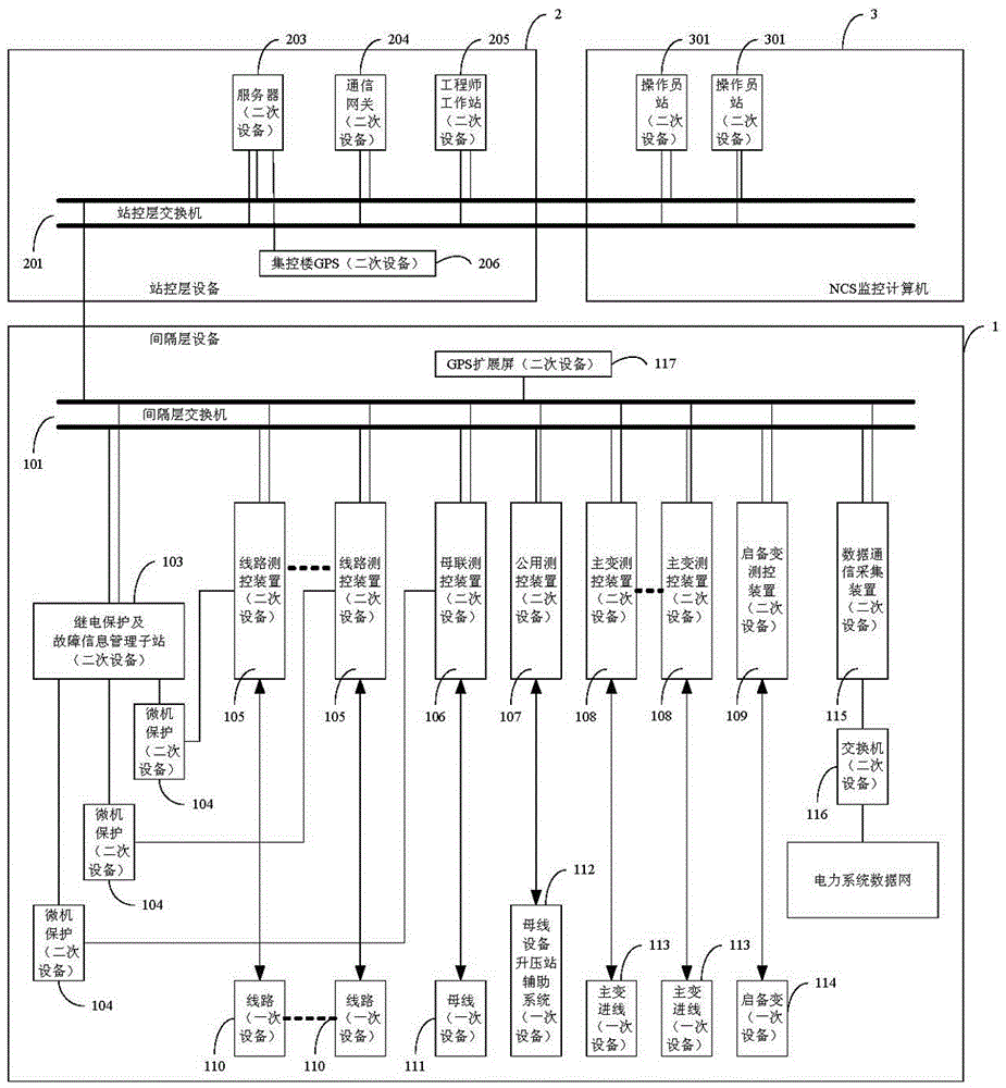 Monitoring system and method for booster station of power plant