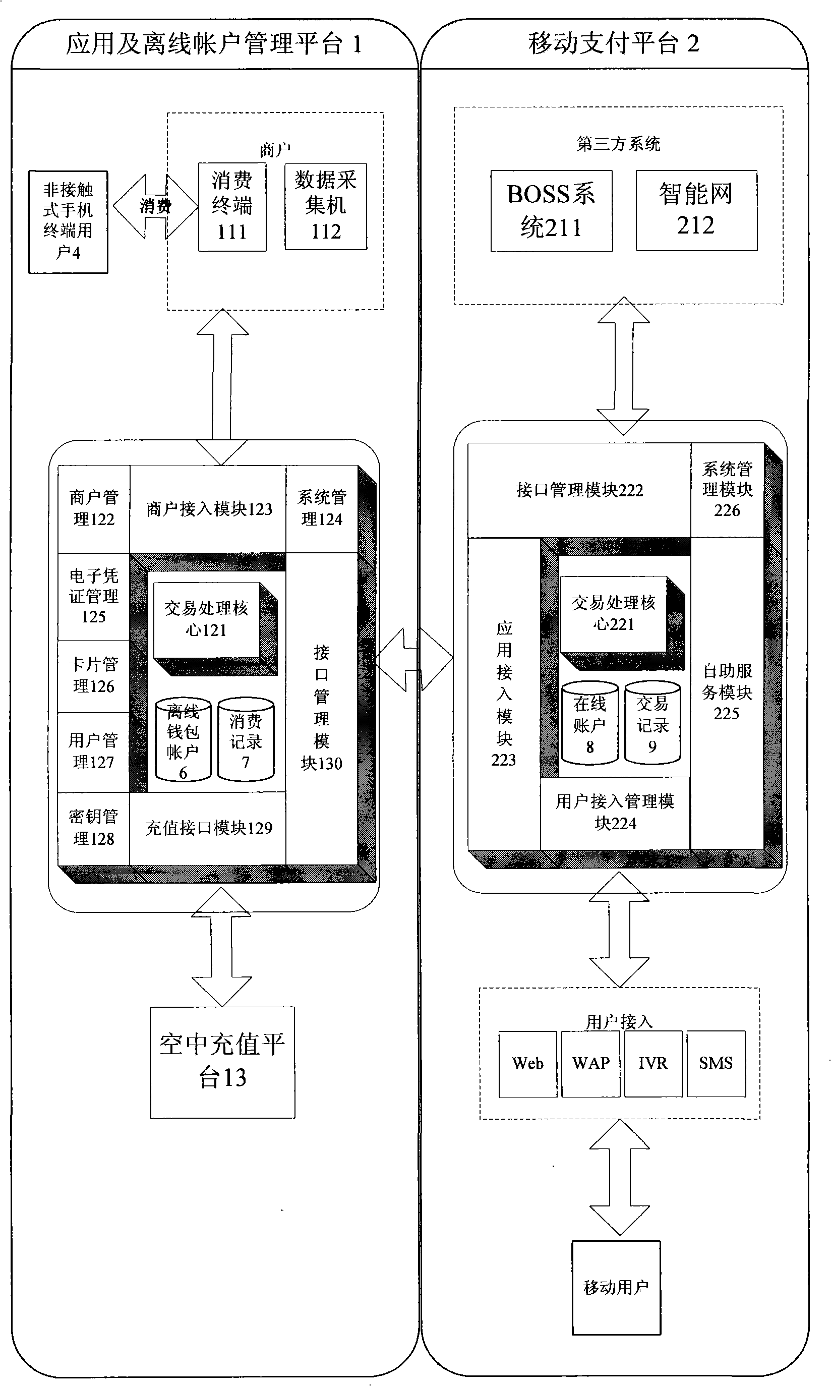 Non-contact card application management system and management method based on mobile communication