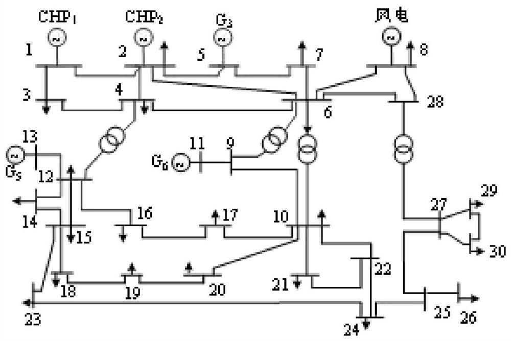 Wind power dispatching method and system