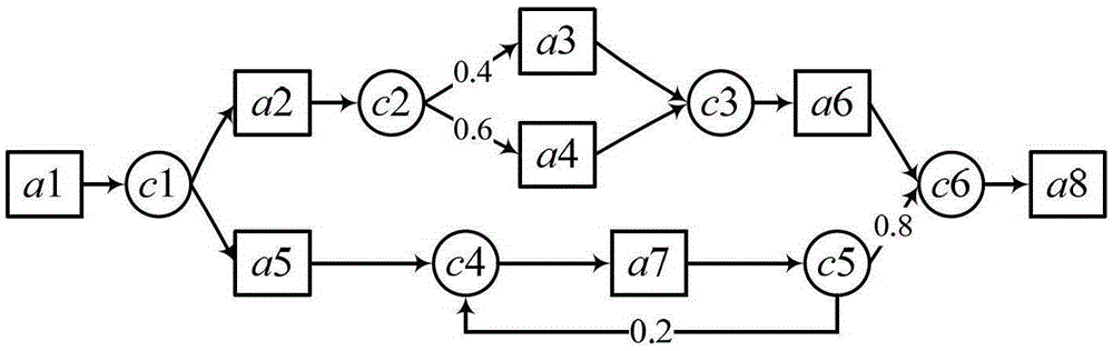 An Integrated Resource Quantity Allocation and Task Allocation Optimization Method for Minimizing Business Process Execution Costs