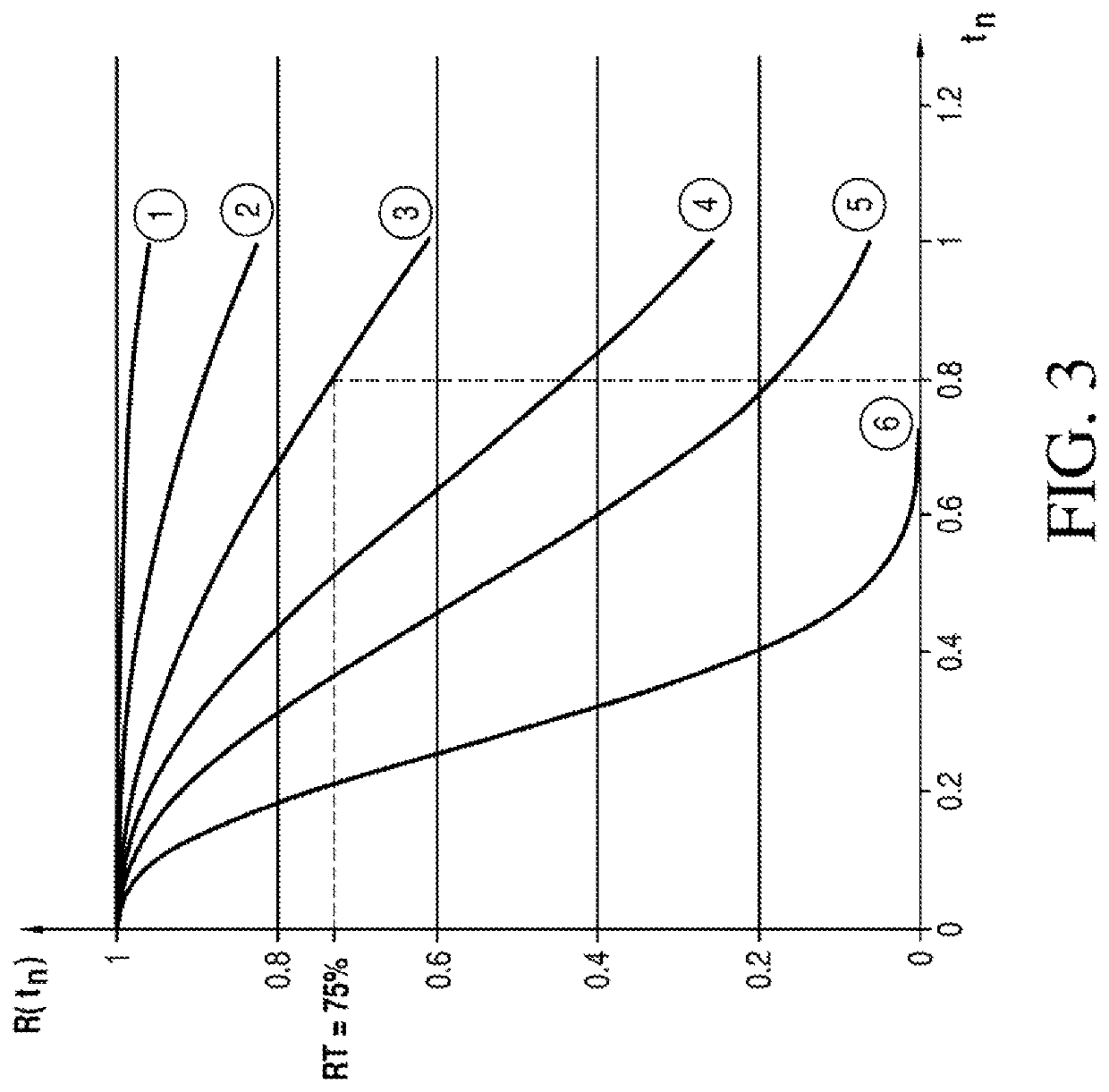 Method of determining a calibration or maintenance time interval