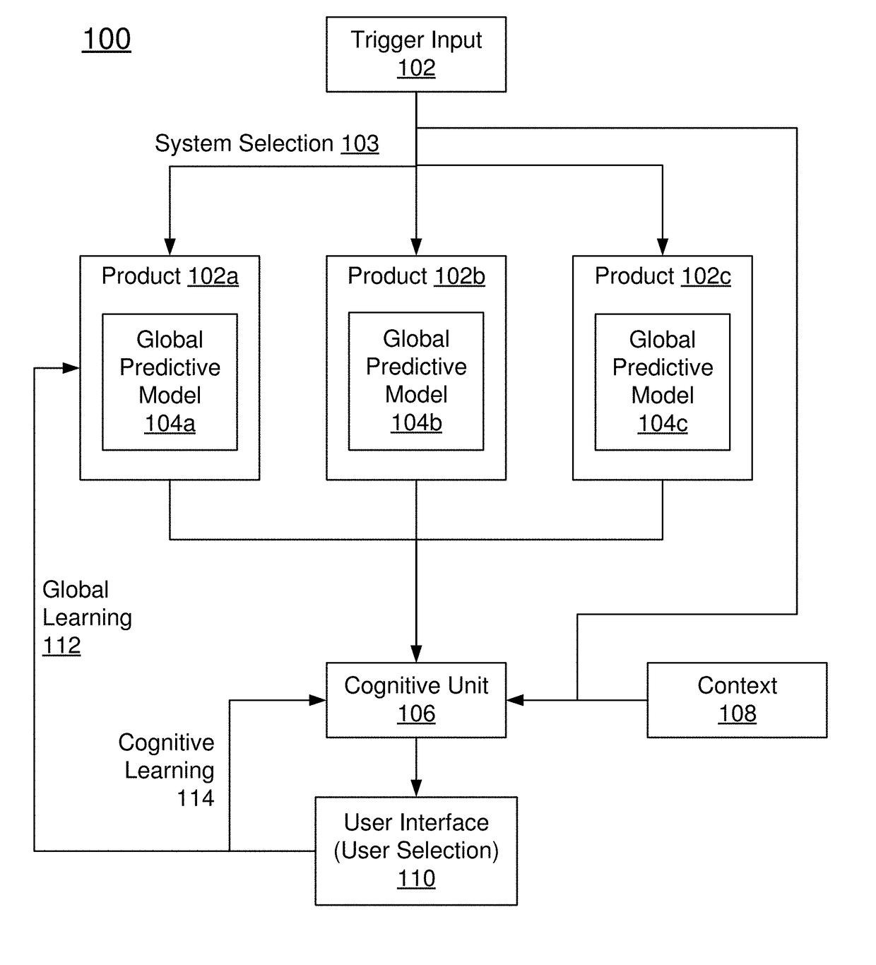 Method and system for a user-specific cognitive unit that enhances generic recommendation systems