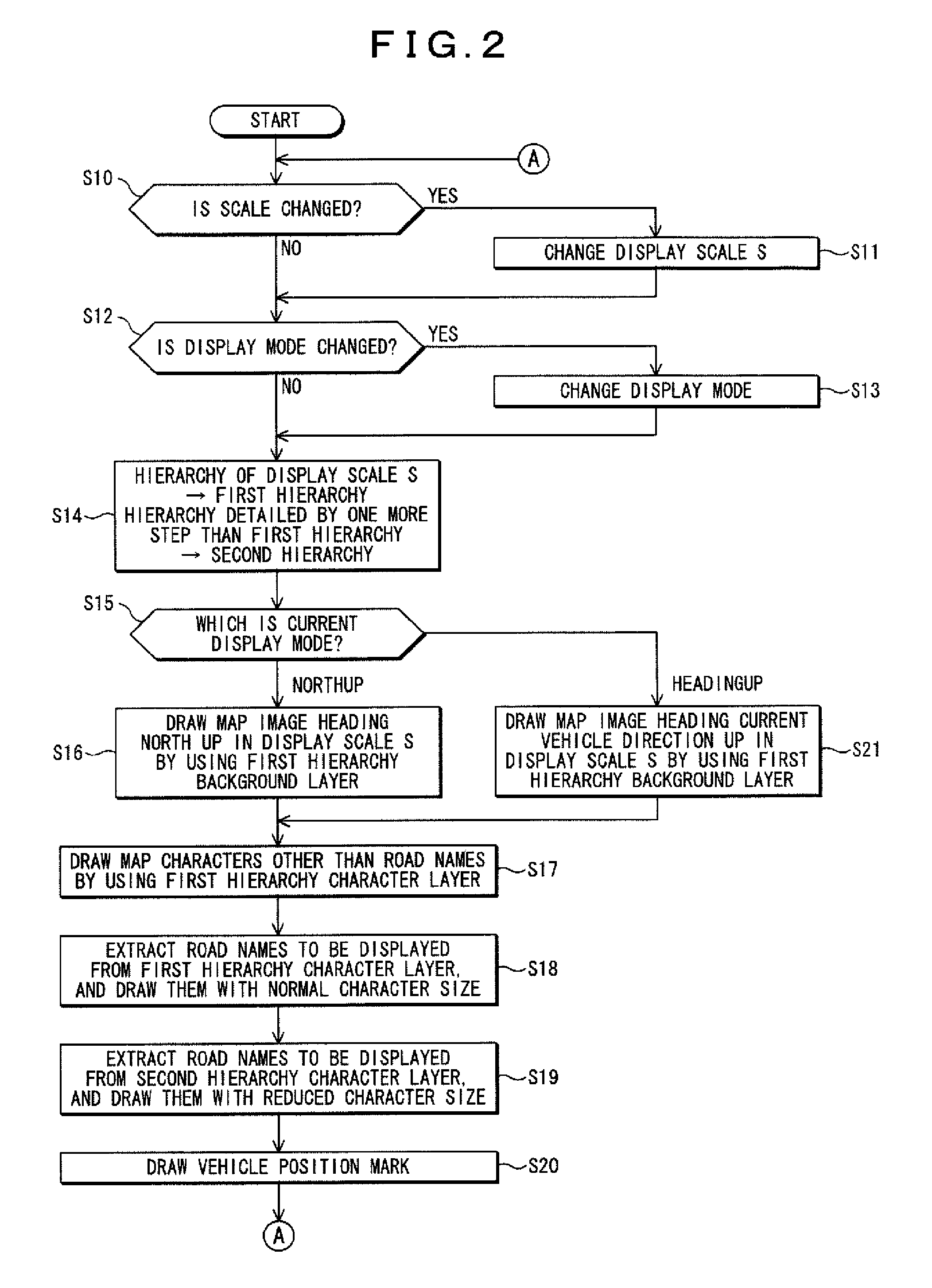 Map Display Device And Map Display Method