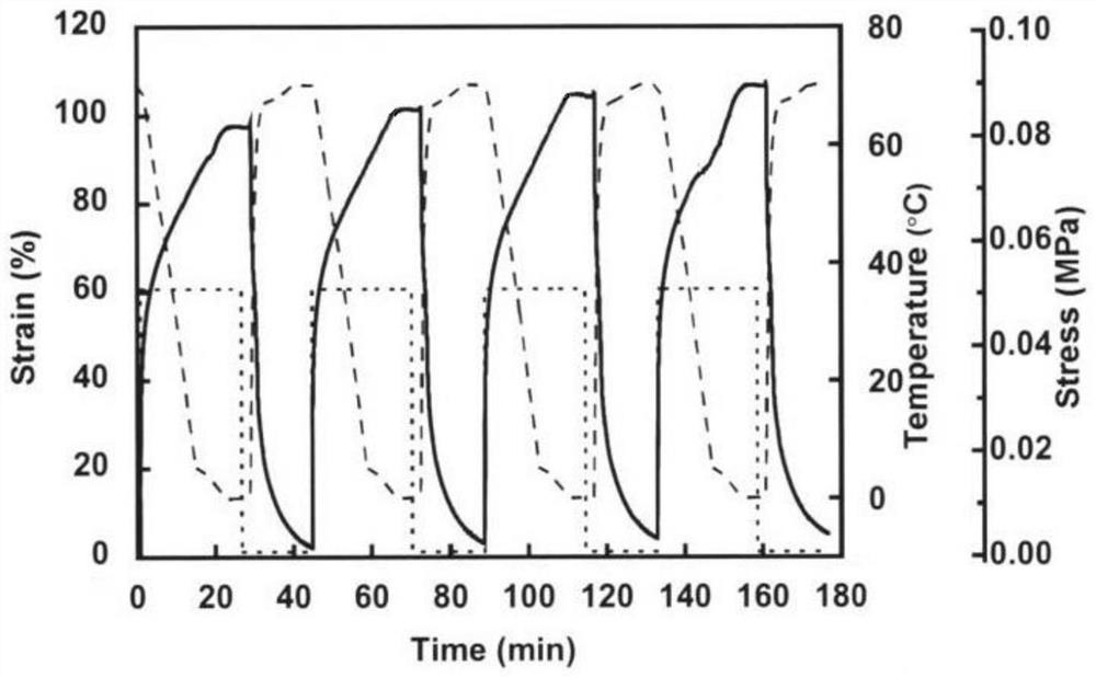 Preparation method and application of bio-based polymer capable of recovering high strain