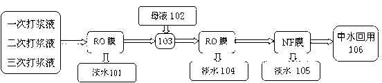 Method for separating and extracting raw material metal salt from wastewater in production of copper-based catalyst