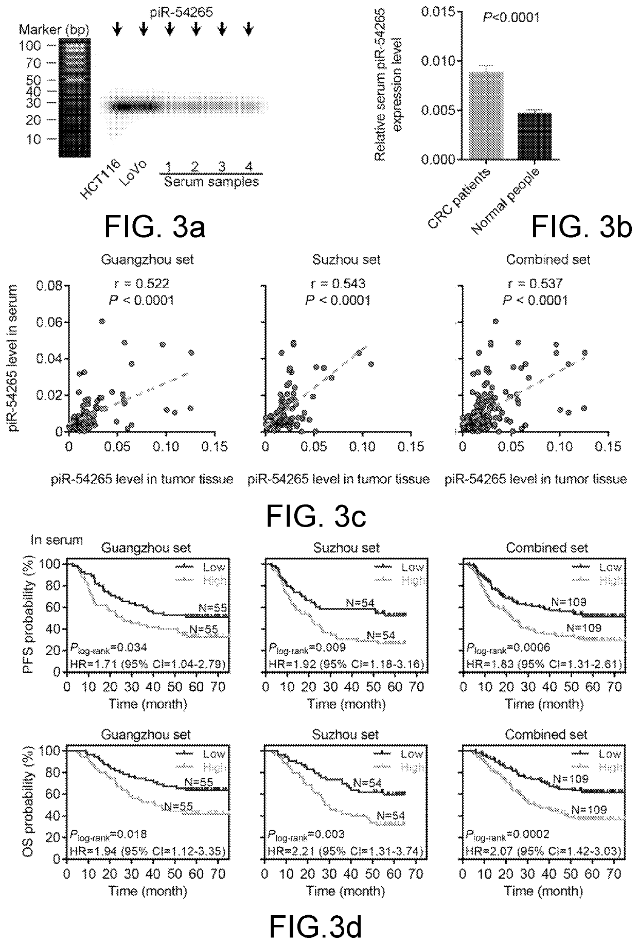 Pirna-54265 detection kit used for early screening, diagnosis, curative efficacy monitoring and prognostic evaluation of colorectal cancer