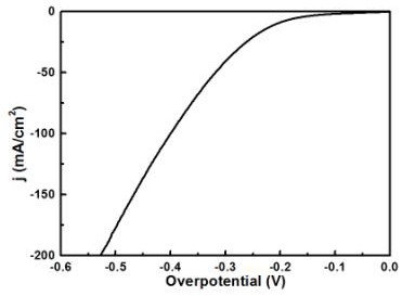 A curd-shaped v-doped ni  <sub>3</sub> the s  <sub>2</sub> /nf self-supporting electrode material and preparation method thereof