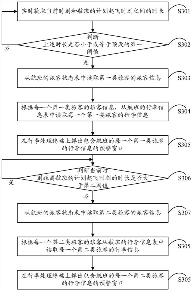Luggage reservation method and device, electronic equipment and computer storage medium