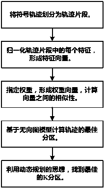 Navigation path division method based on division areas