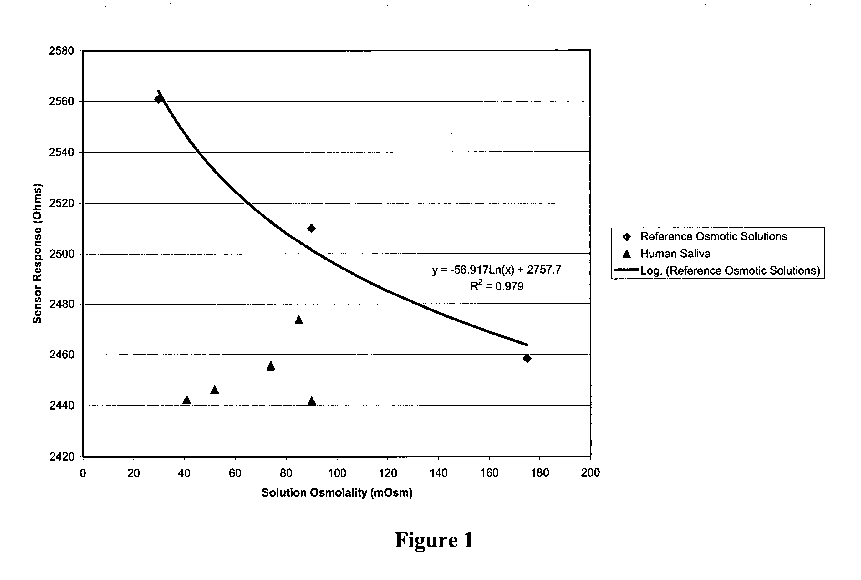 Methods, systems and devices for analyzing a surfactant-treated biological fluid sample