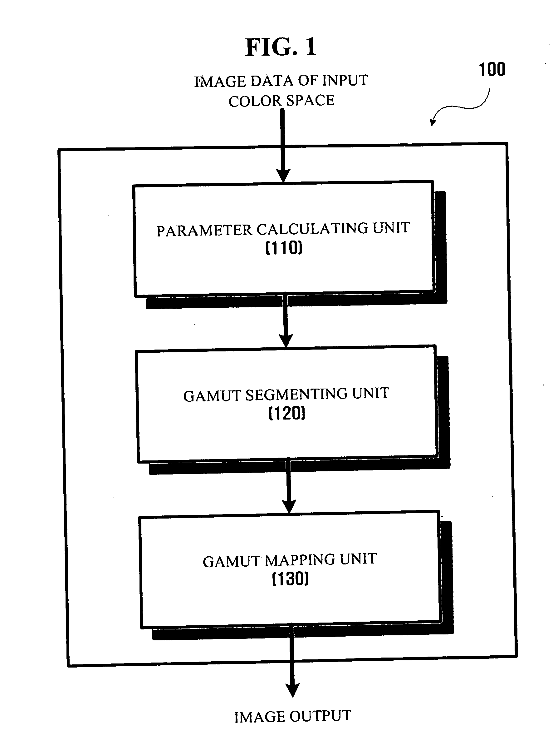 Apparatus and method of mapping color gamut