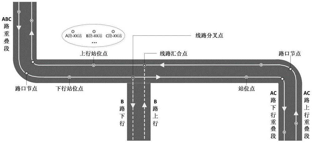 A method for generating road condition information based on bus GPS track data
