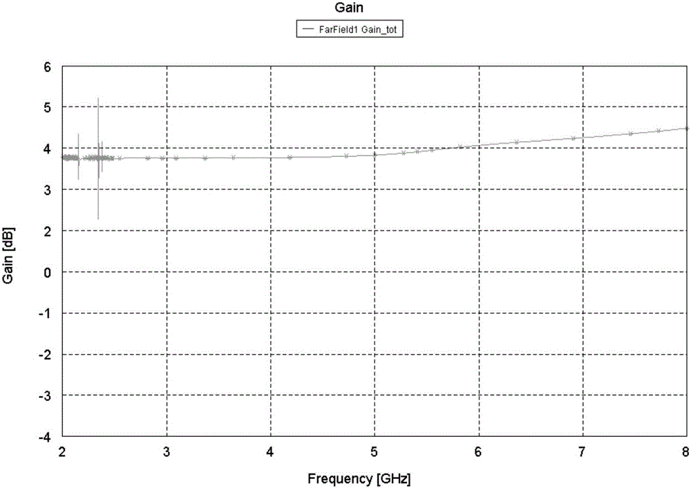 High-gain ultra-wideband directional antenna of origin symmetric structure