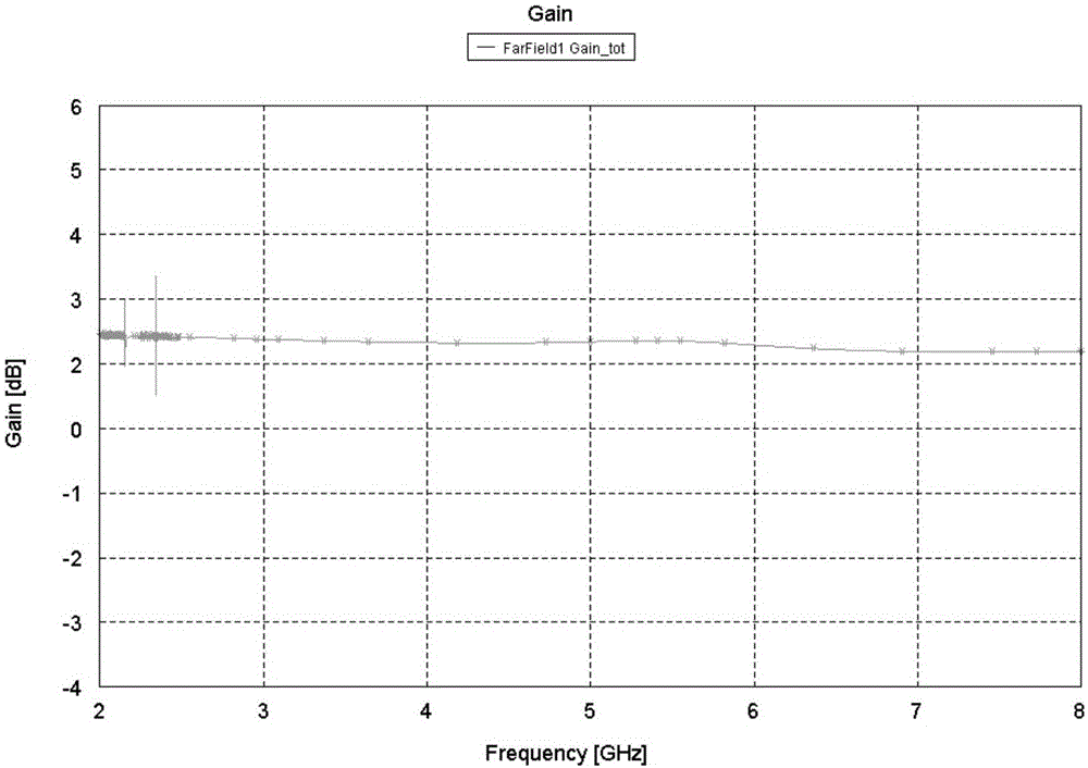 High-gain ultra-wideband directional antenna of origin symmetric structure