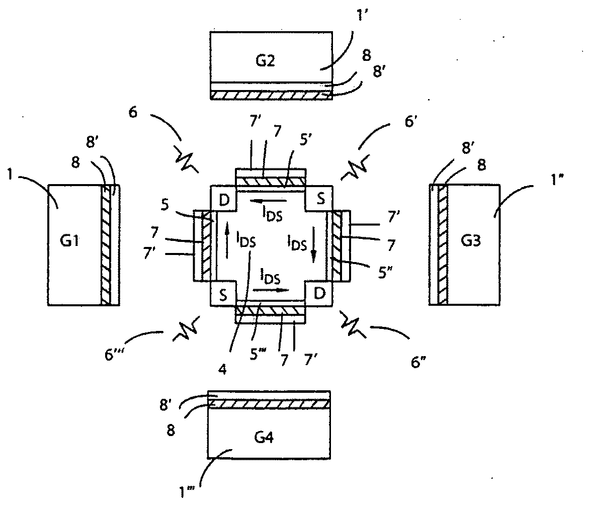 Active double or multi gate micro-electro-mechanical device with built-in transistor