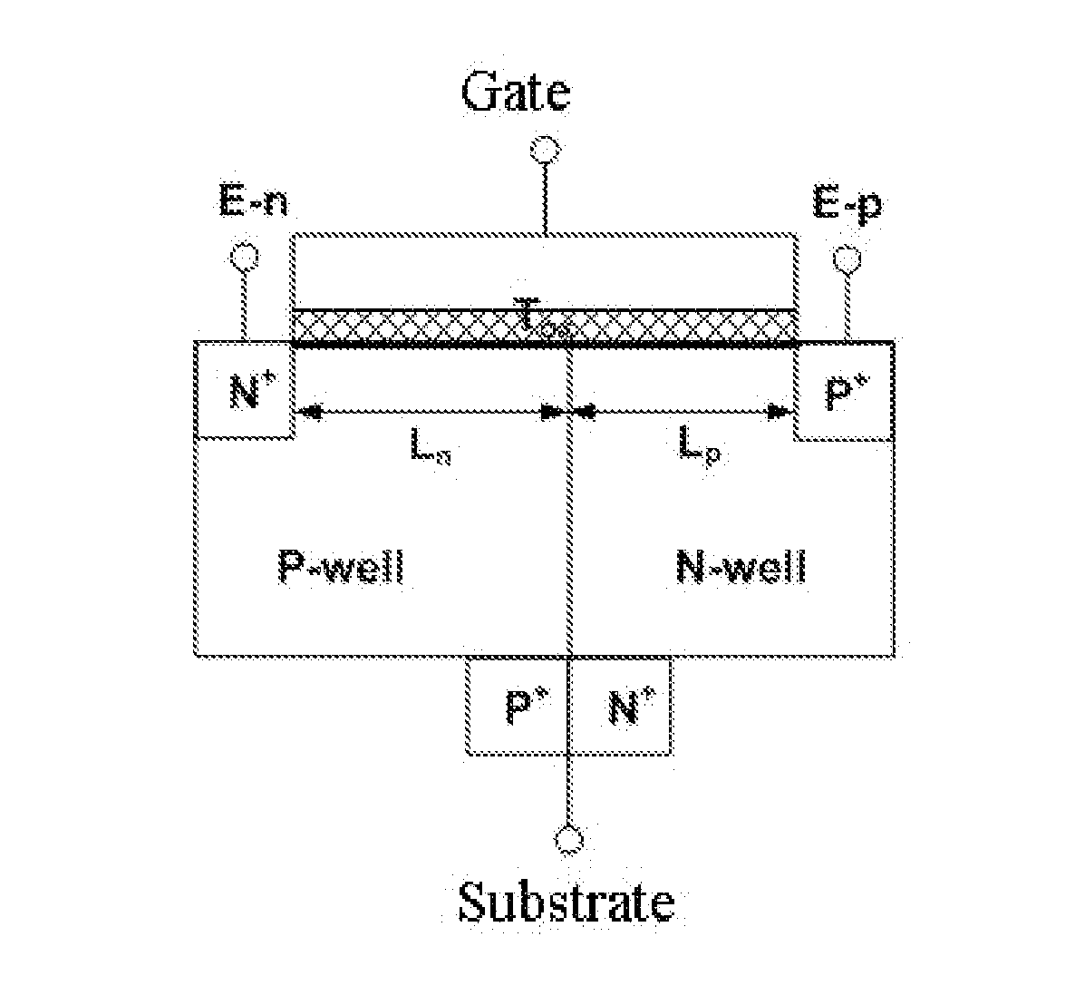 Testing structure and method for interface trap density of gate oxide
