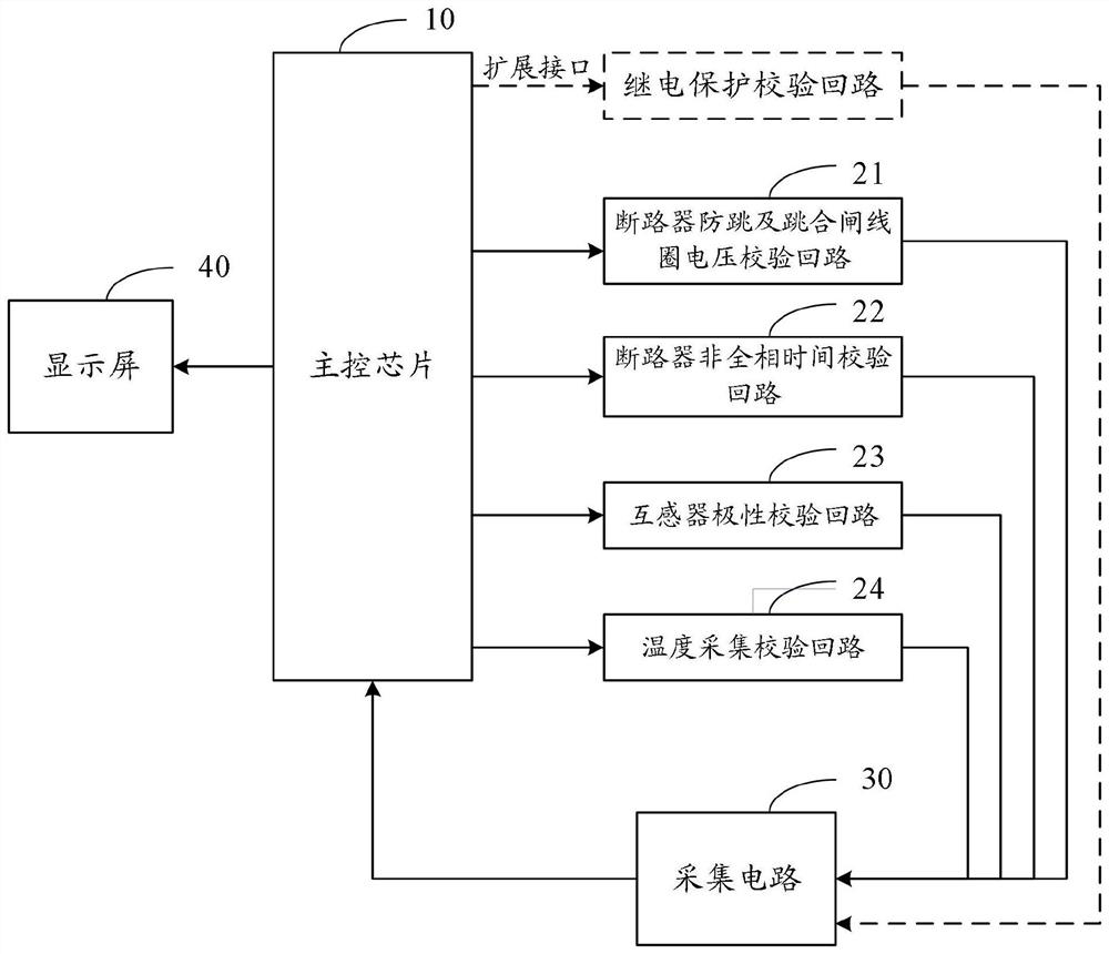 Relay protection loop verification system