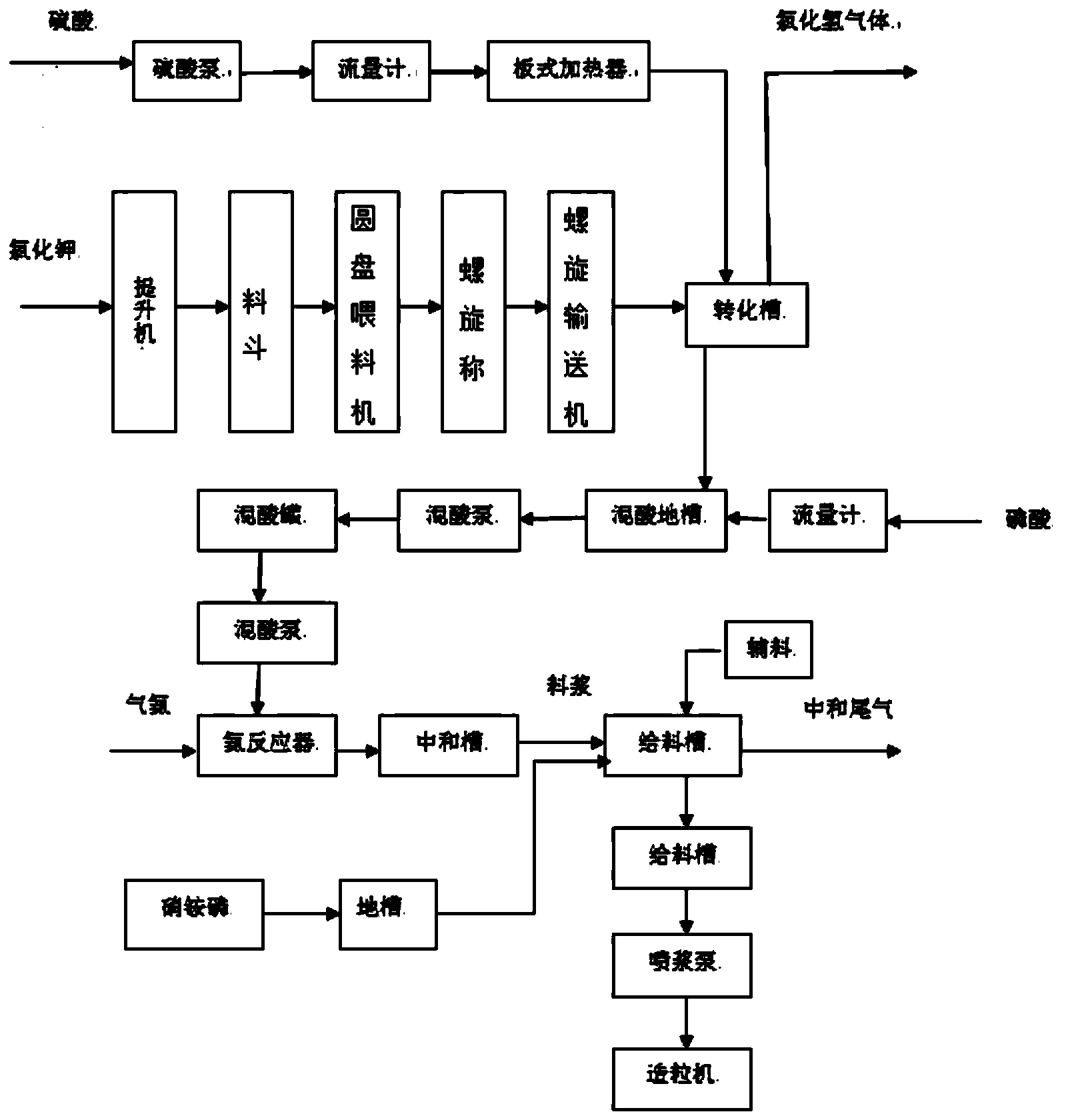 Method for producing compound fertilizer containing nitrate nitrogen potassium sulphate
