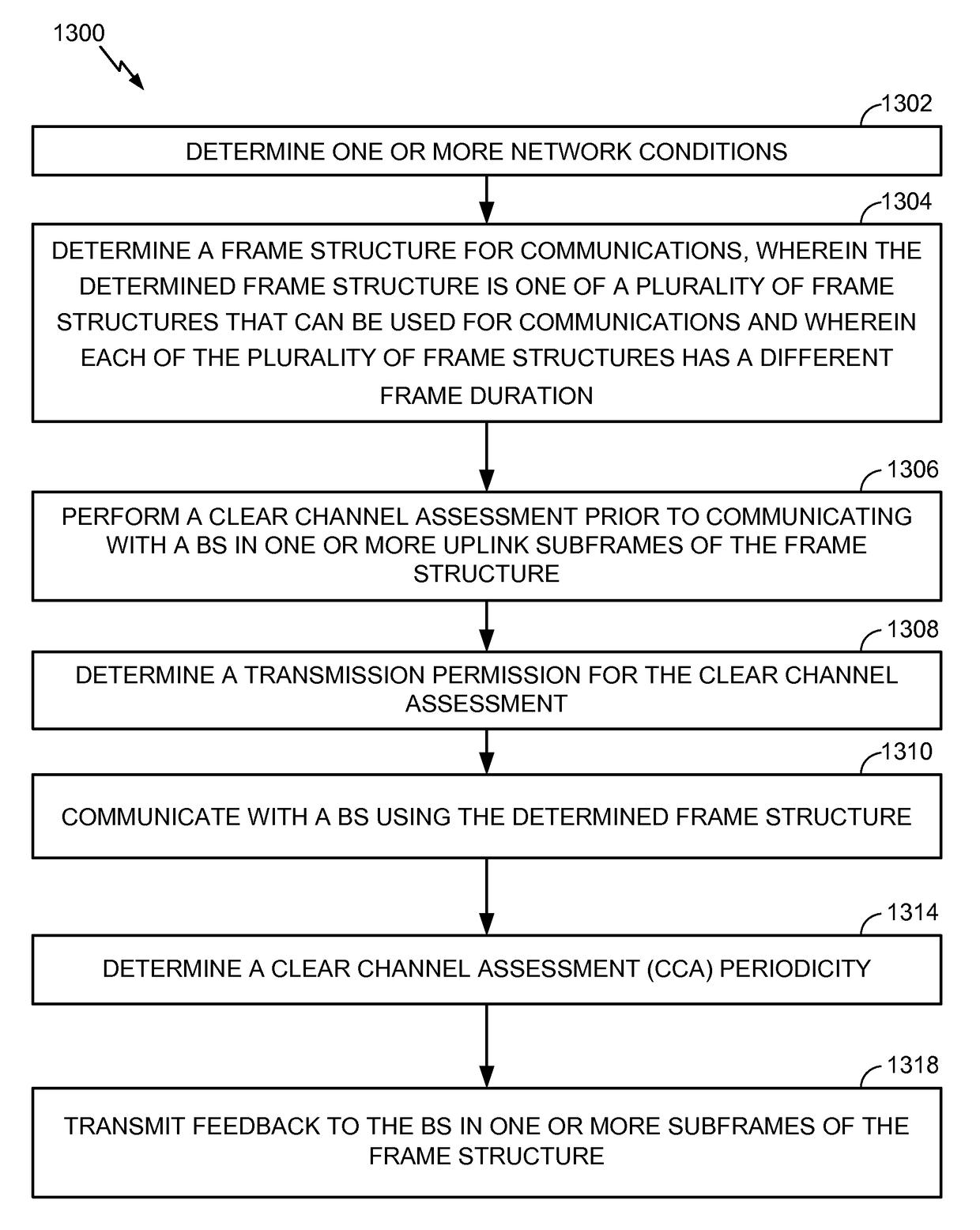 Techniques for configuring an adaptive frame structure for wireless communications using unlicensed radio frequency spectrum