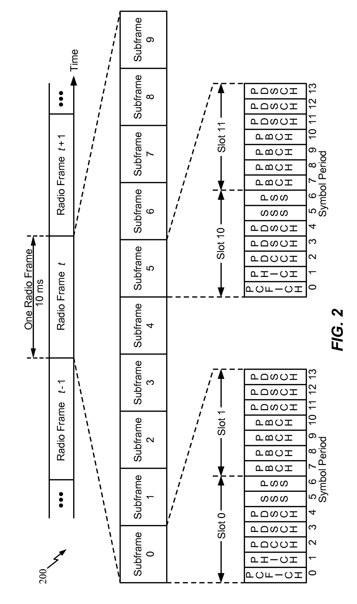 Techniques for configuring an adaptive frame structure for wireless communications using unlicensed radio frequency spectrum