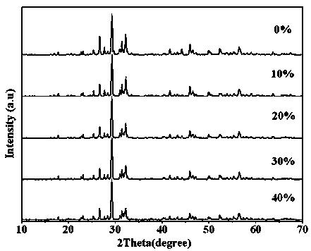 Photocatalytic water-splitting hydrogen production material CdS/Sr1.6Zn0.4Nb2O7 and preparation method thereof