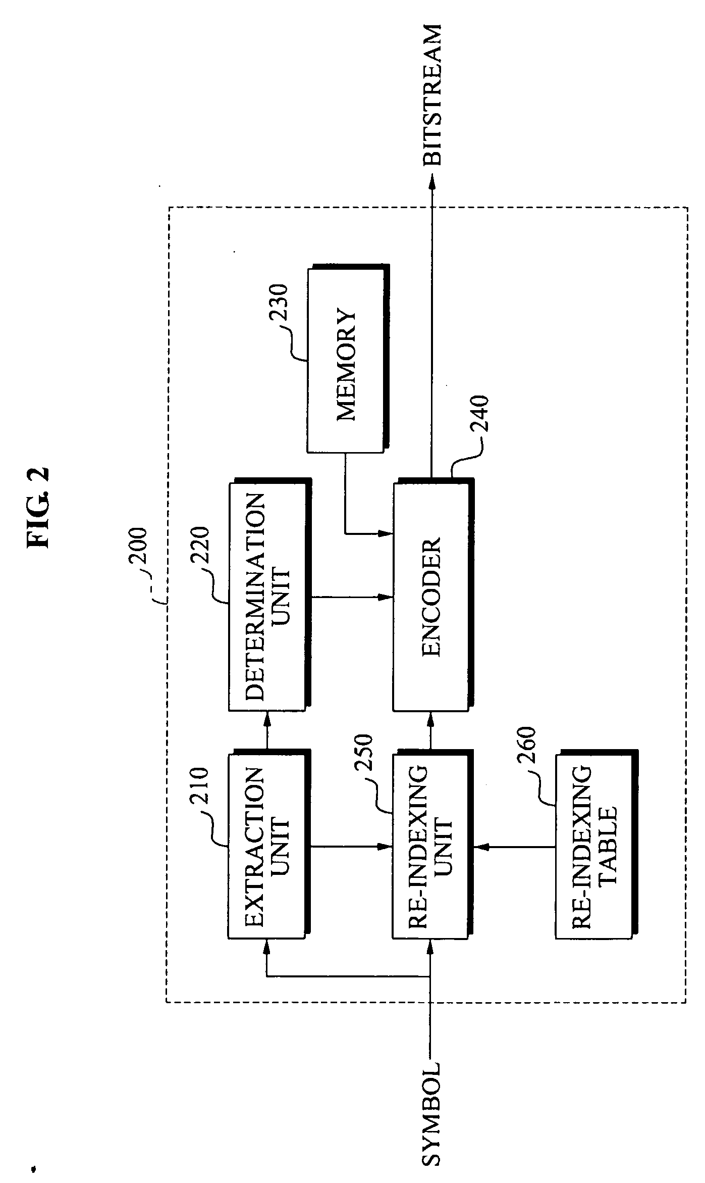 Apparatus and method for lossless coding and decoding