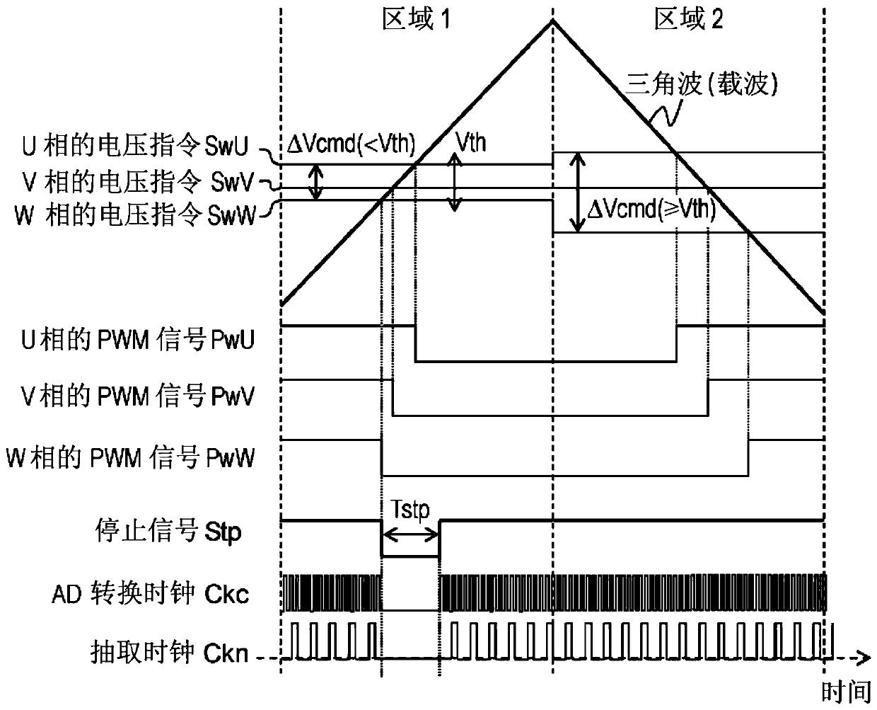 motor control unit