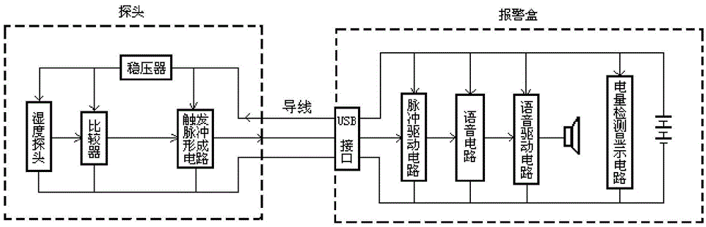 Novel bed wetting alarm