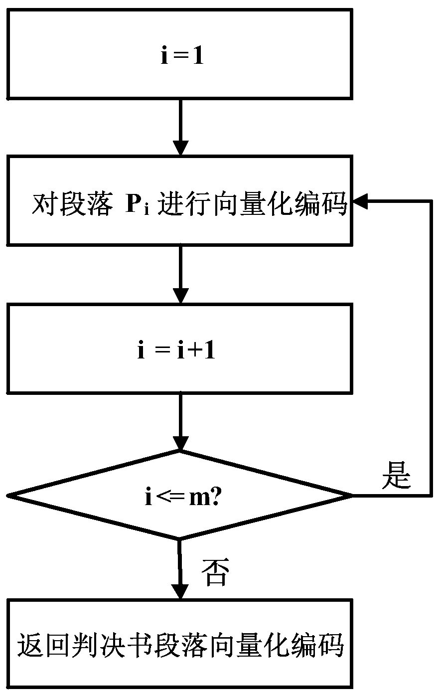 Class case pushing method and device based on case description