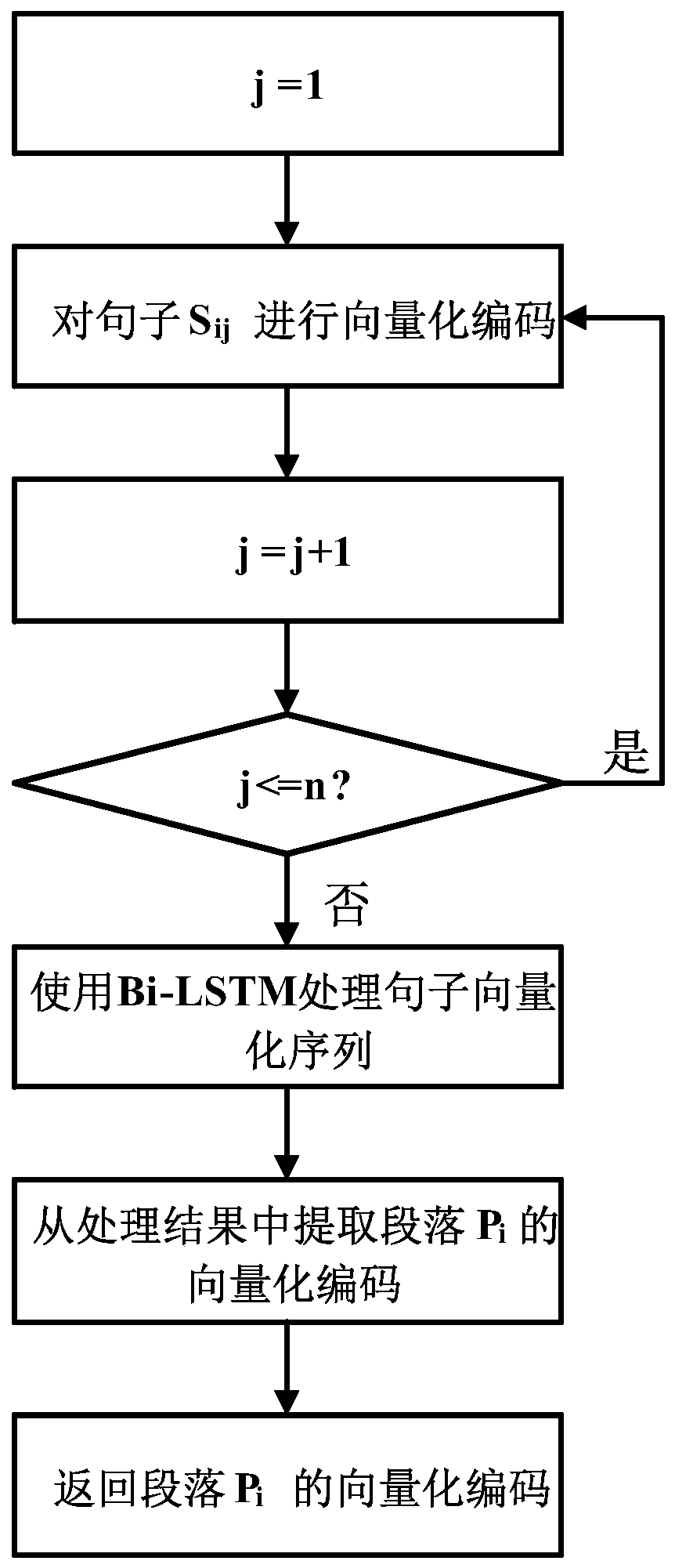 Class case pushing method and device based on case description