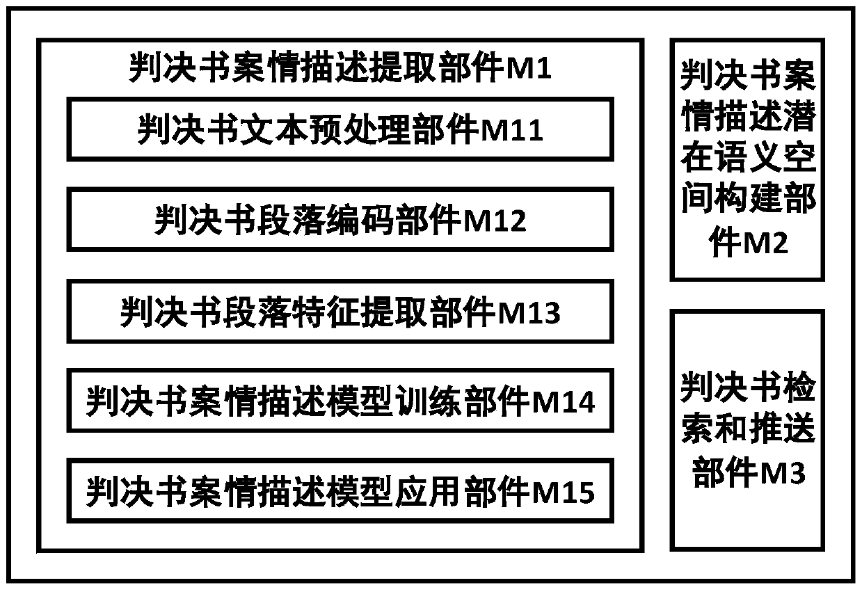 Class case pushing method and device based on case description