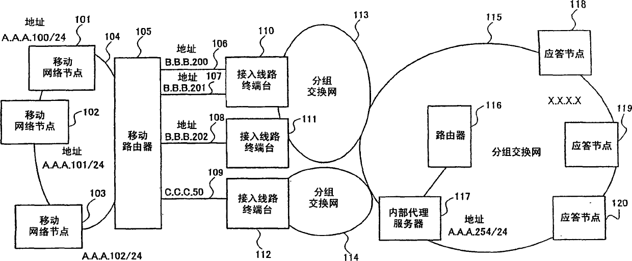 Data communication system, communication device, and communication program thereof