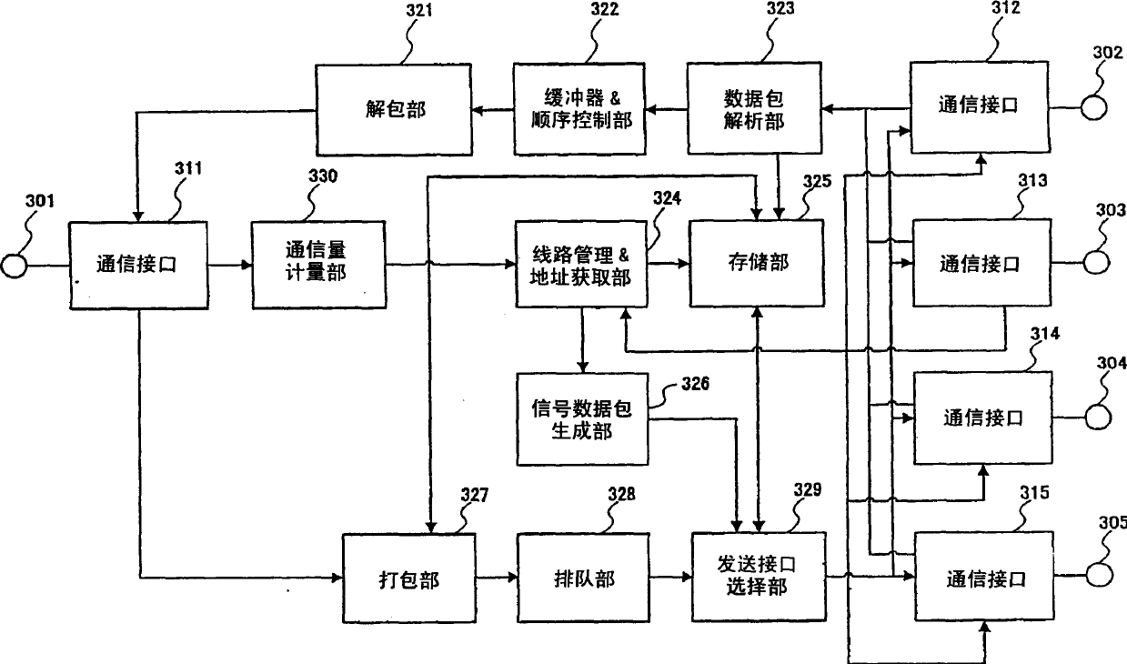 Data communication system, communication device, and communication program thereof