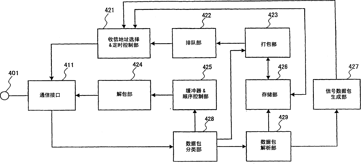 Data communication system, communication device, and communication program thereof