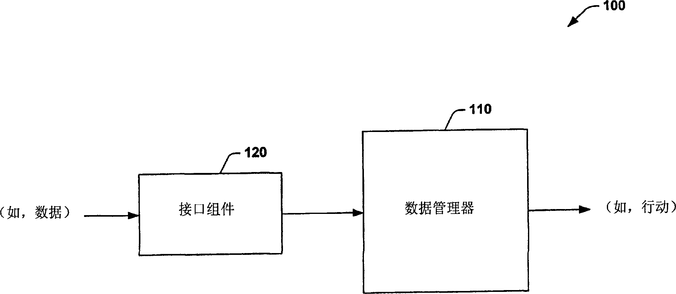 Systems and methods that determine intent of data and respond to the data based on the intent