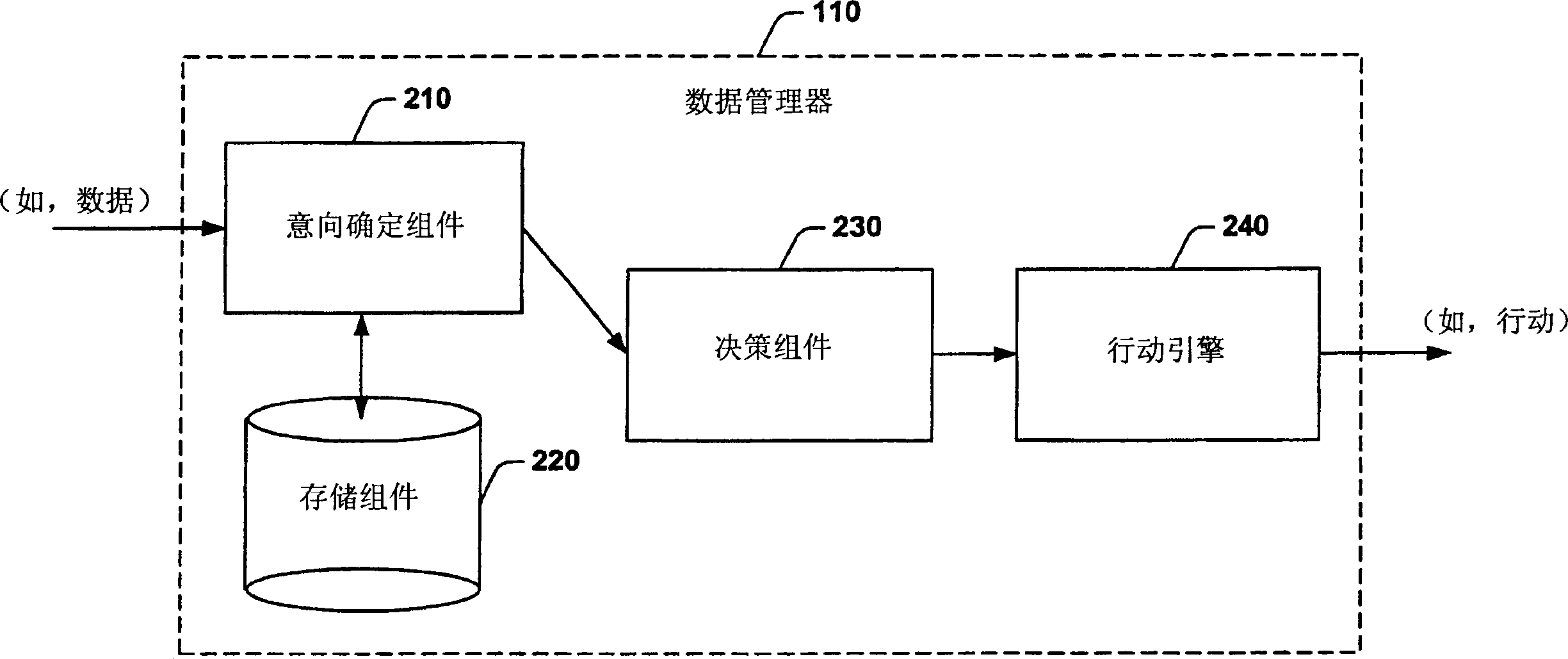 Systems and methods that determine intent of data and respond to the data based on the intent