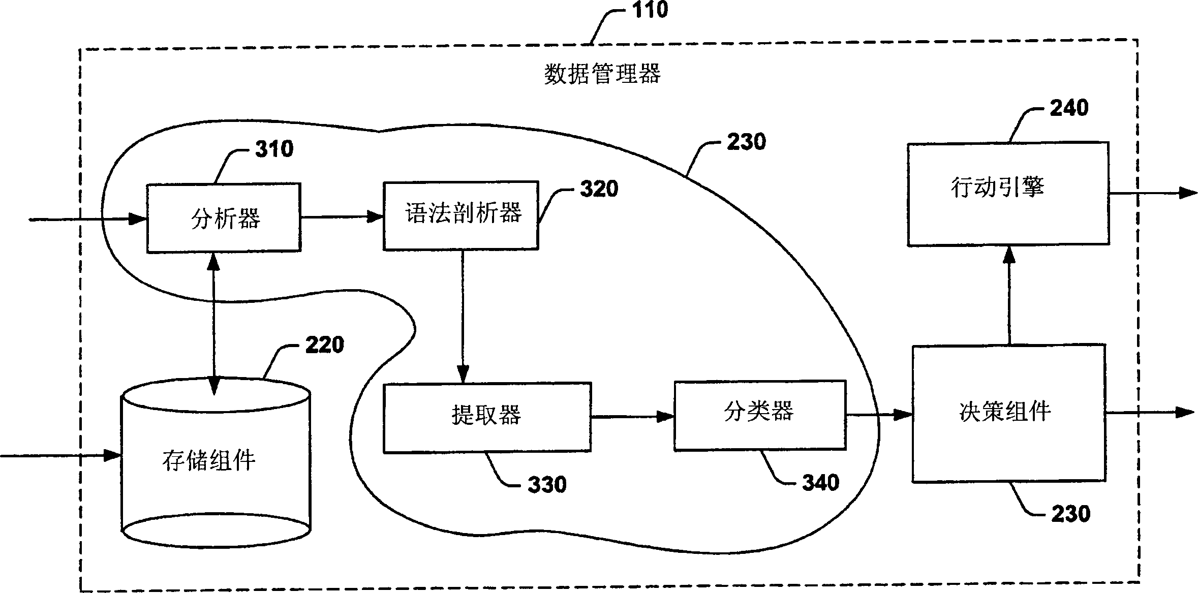 Systems and methods that determine intent of data and respond to the data based on the intent