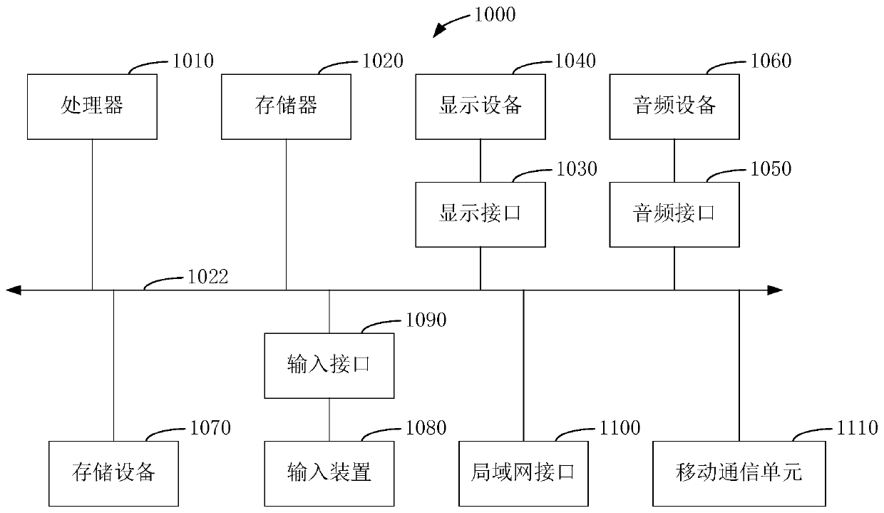 Distributed software installation method and system based on web interface