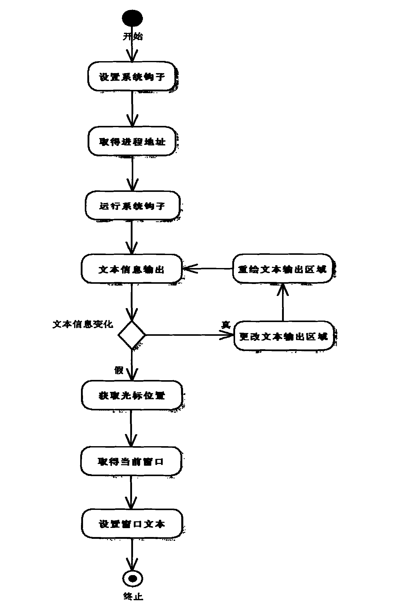 Method for extracting computer screen information for medical administration