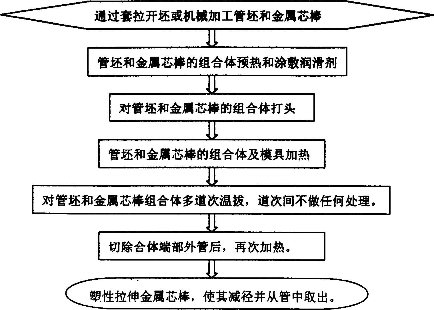 Sleeve pulling shaping method of nickel titanium base marmem pipe material