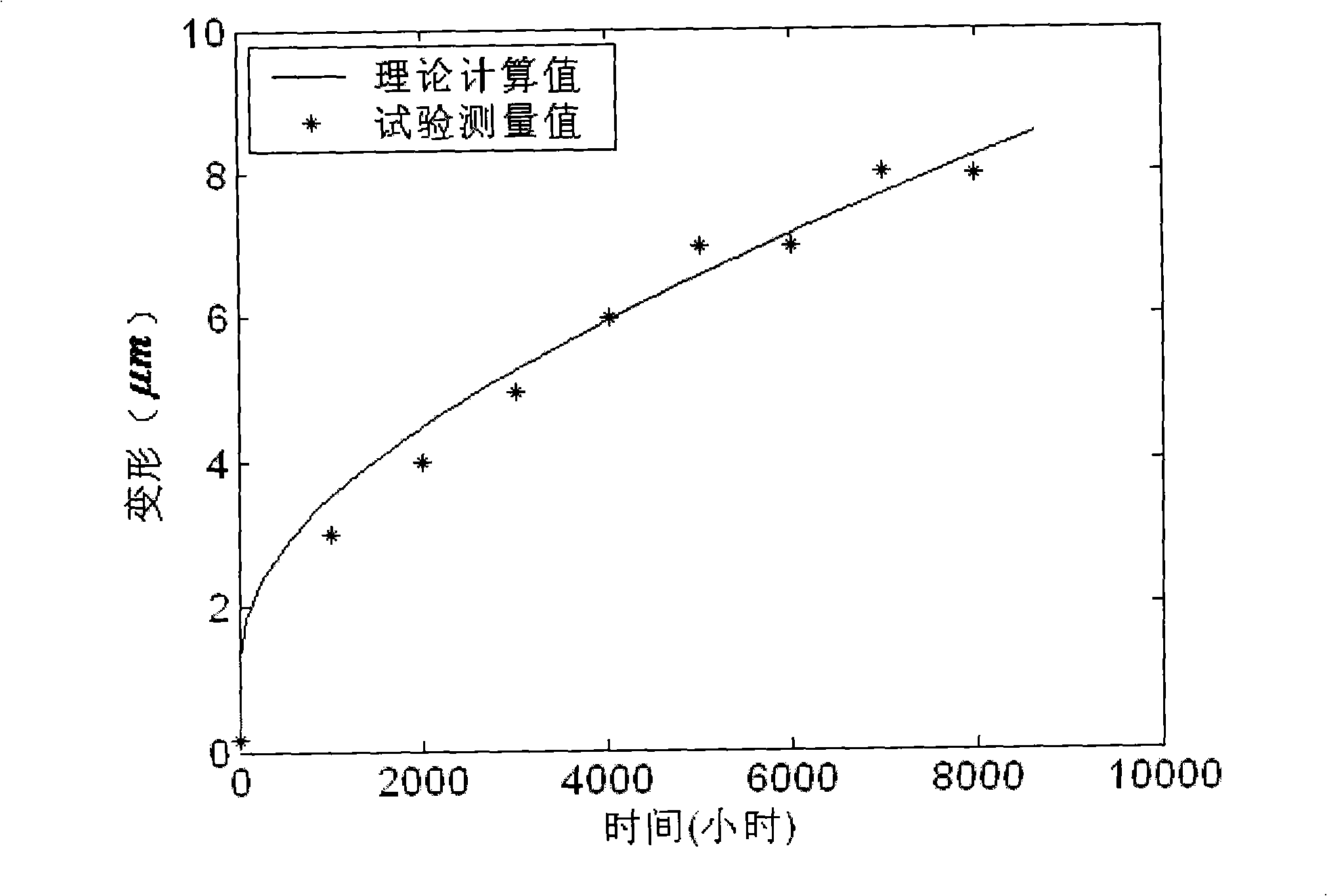 High-temperature pipe fitting radial deformation sensing device