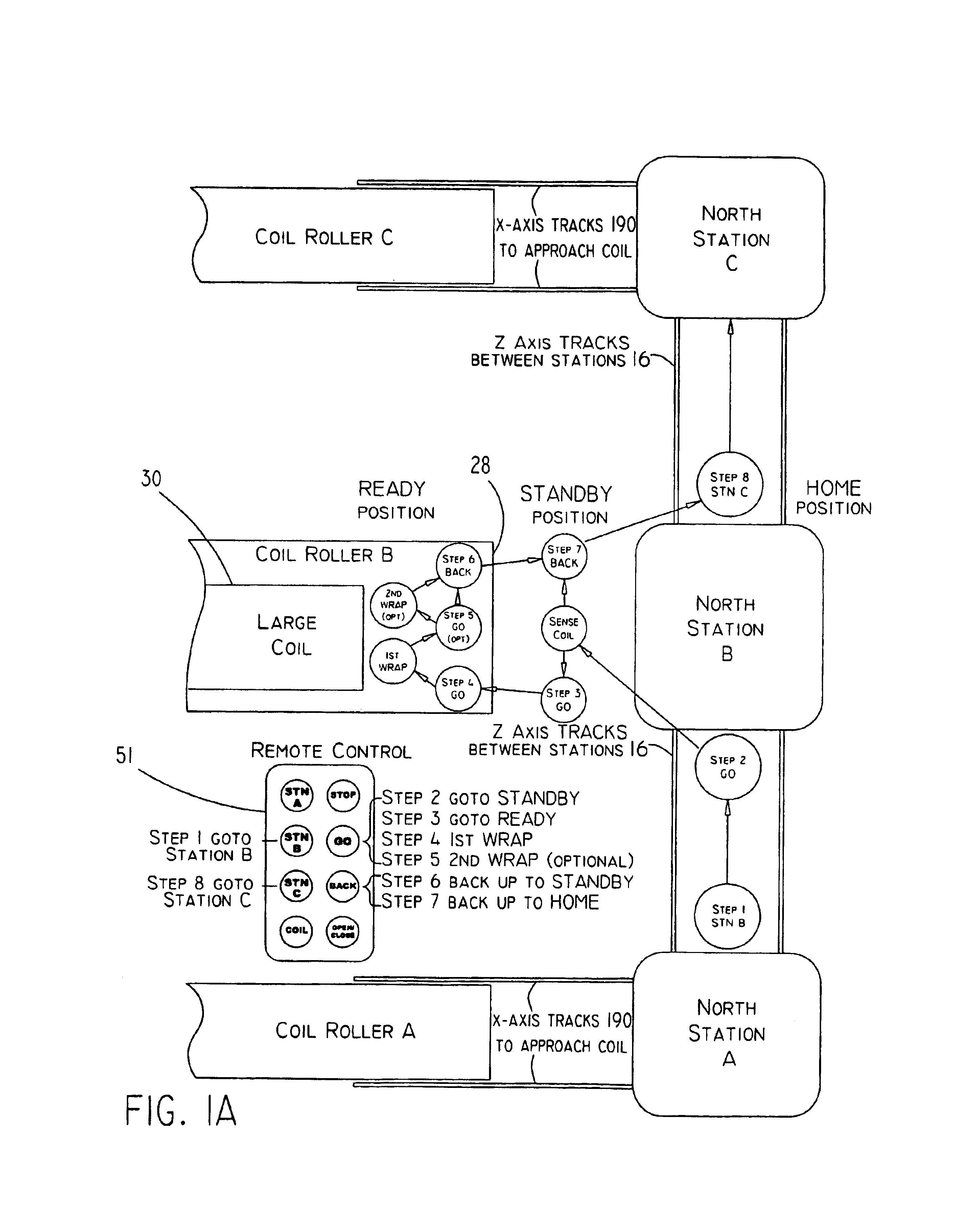 Method and apparatus for wrapping a coil