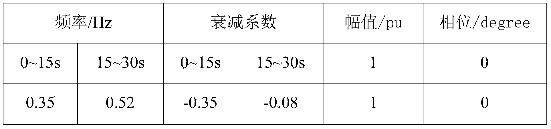 Low-frequency oscillation mode time-frequency analyzing method of power system