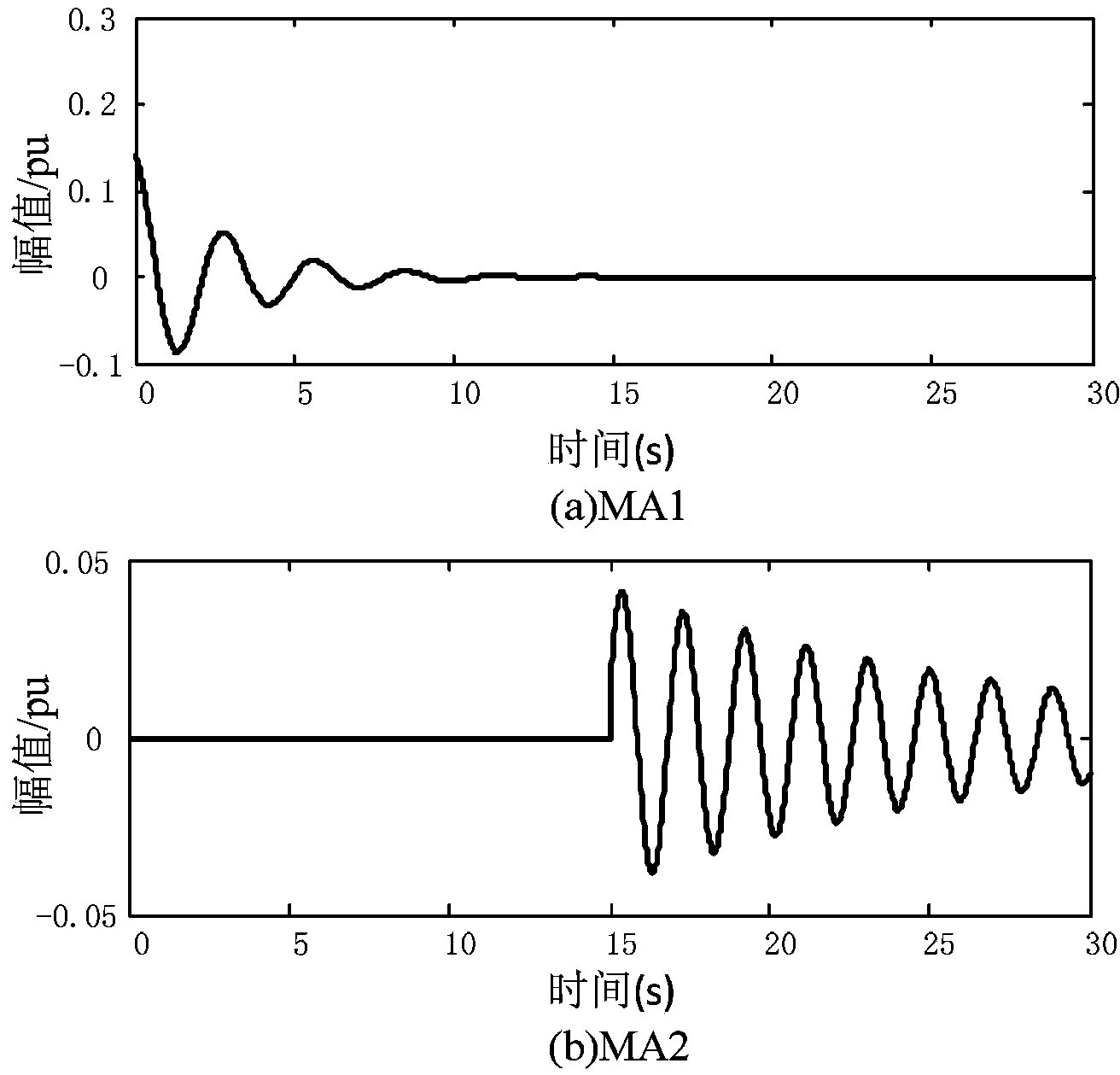 Low-frequency oscillation mode time-frequency analyzing method of power system