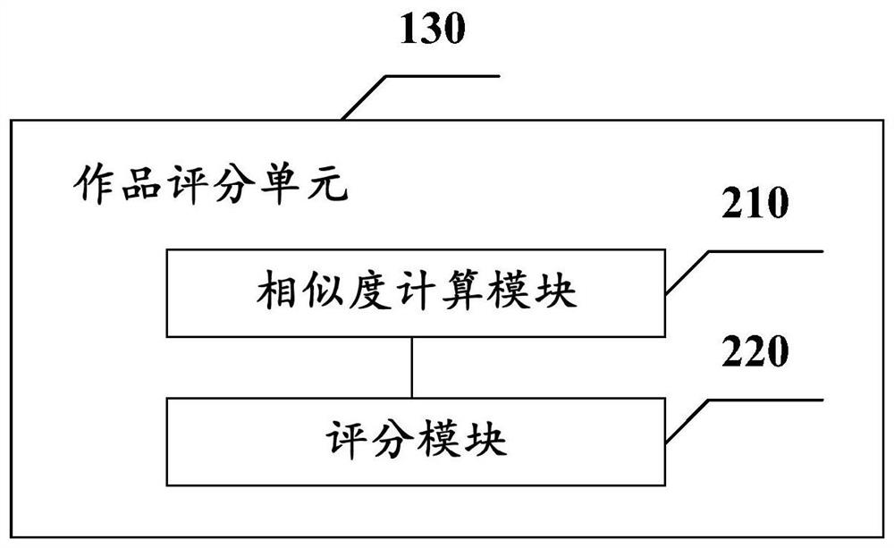 Calligraphy writing path evaluation device, method and electronic equipment