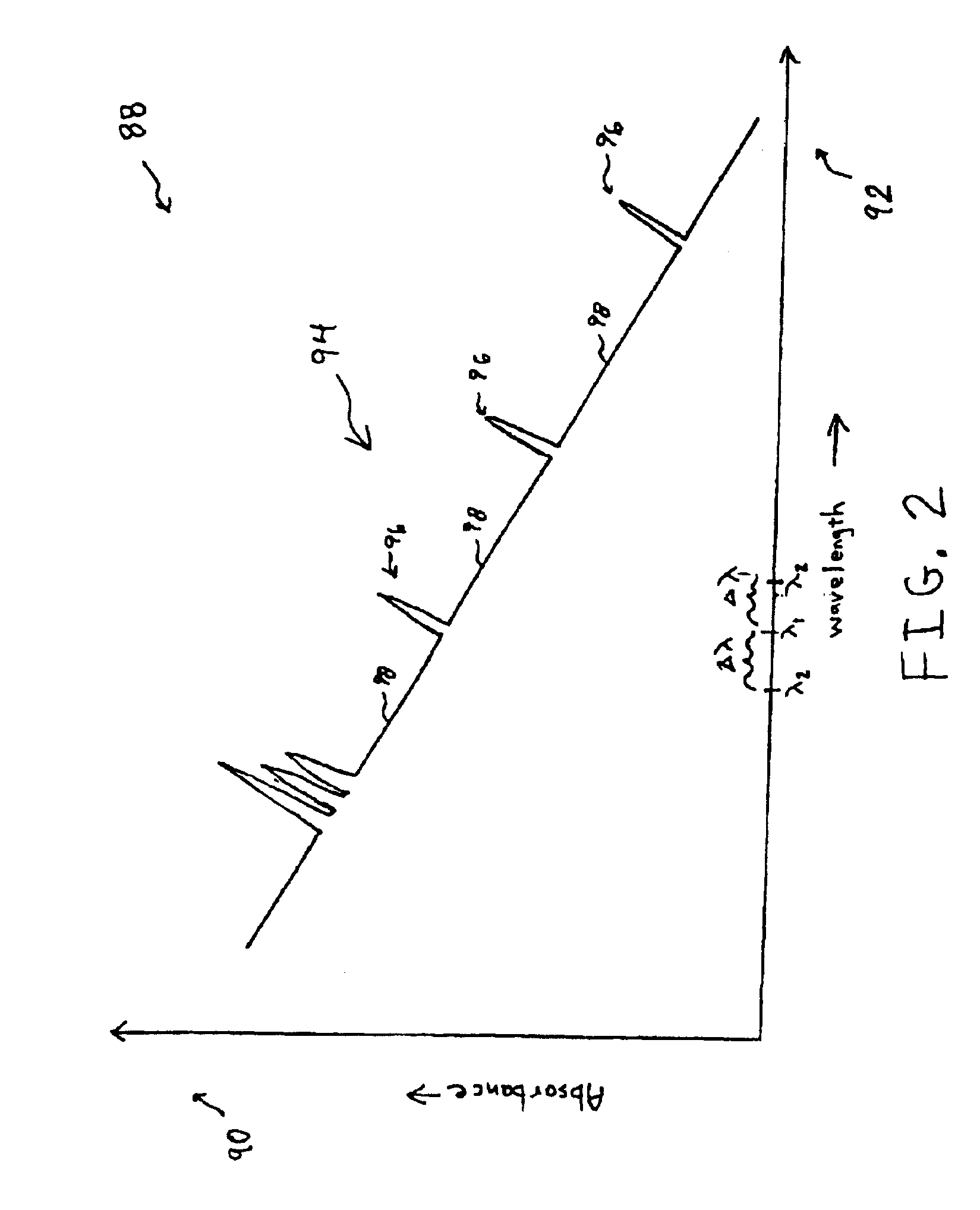 Method of measuring thickness of an opaque coating using infrared absorbance