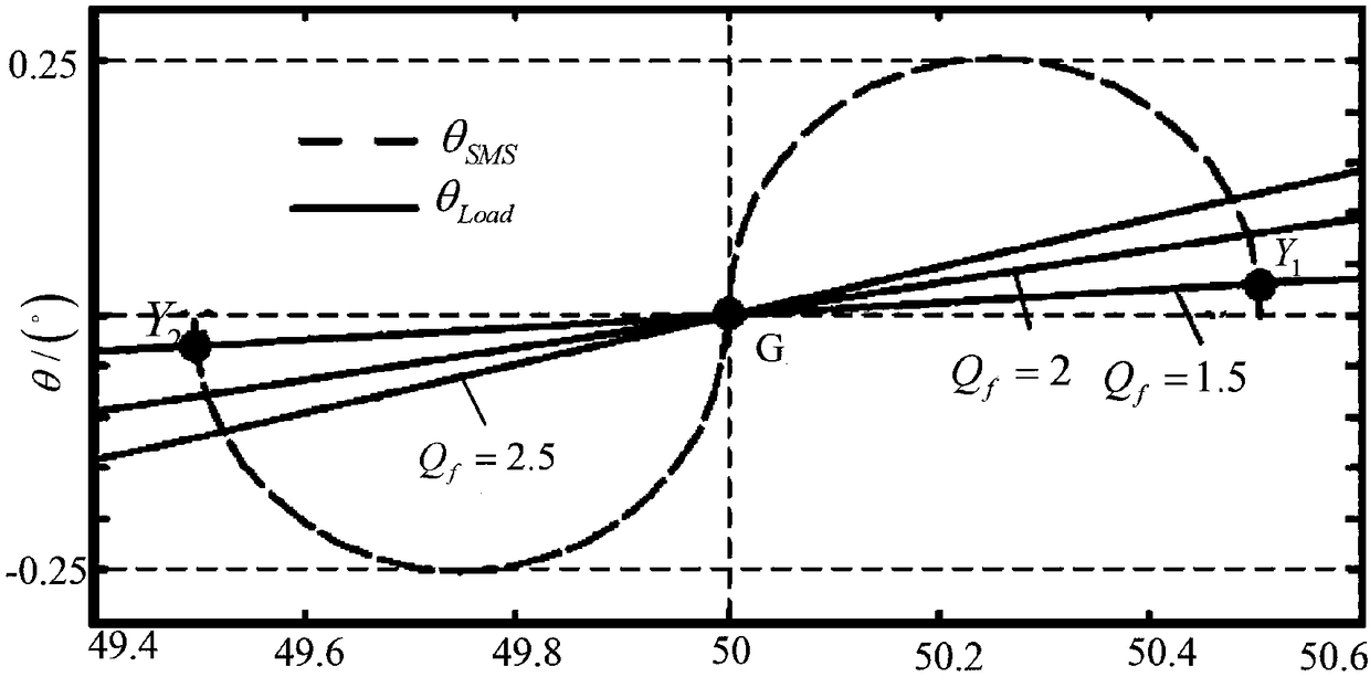 Mixing island detection method based on combination of wavelet neural network and SMS