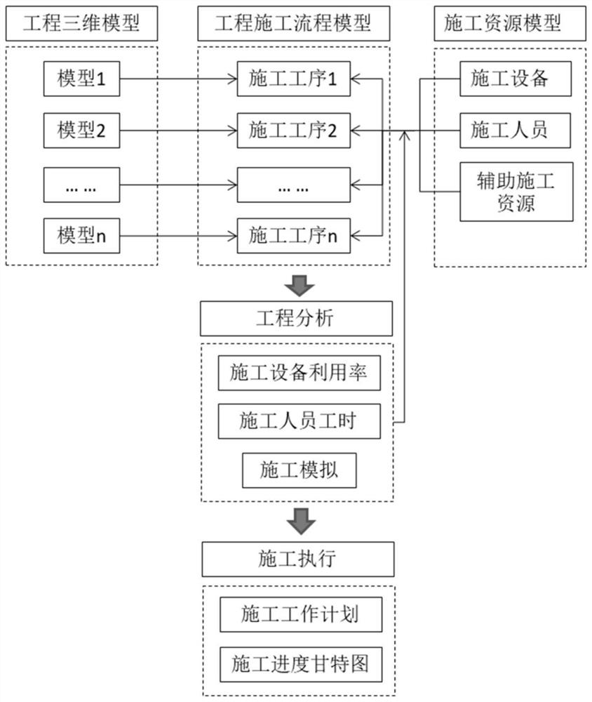 BIM-based construction process planning management method and system